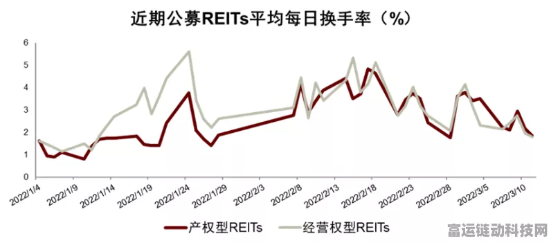 公募REITs市场12月回暖，手游投资新风口显现？