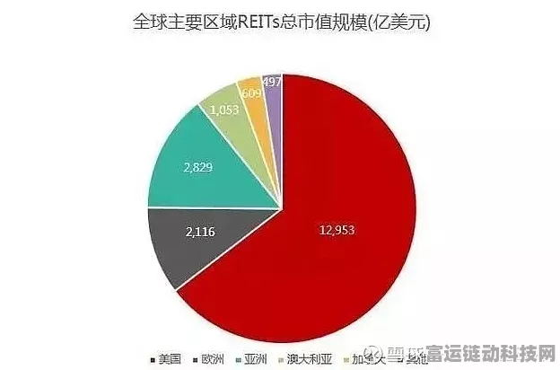 公募REITs市场12月回暖，手游投资新风口显现？