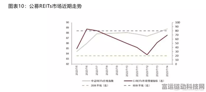 公募REITs市场12月回暖，手游投资新风口显现？
