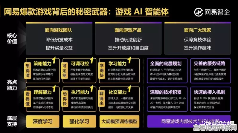 手游AI新突破，循环神经网络如何重塑游戏体验？
