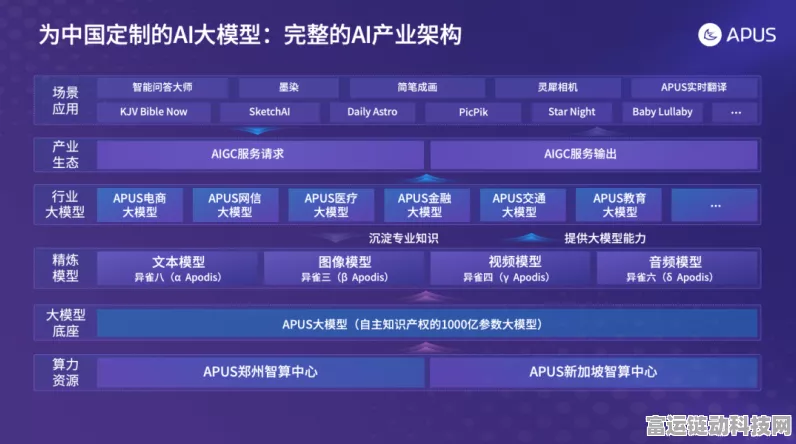 阿里云革新手游界，域名AI大模型赋能游戏行业新生态