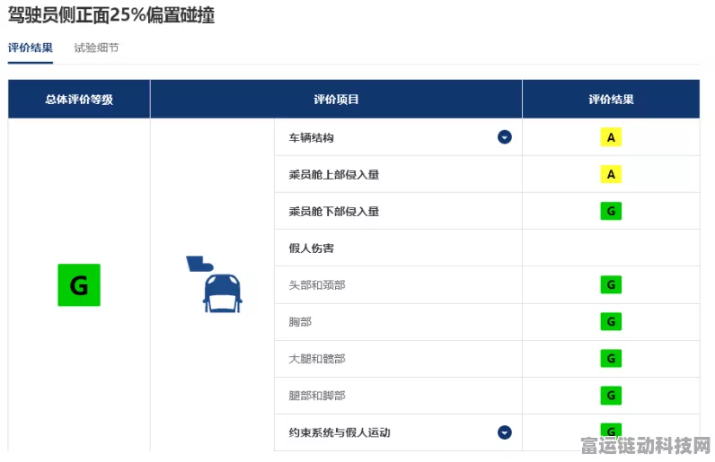手游界新风尚，分体式UI设计争议，美感与功能如何平衡？