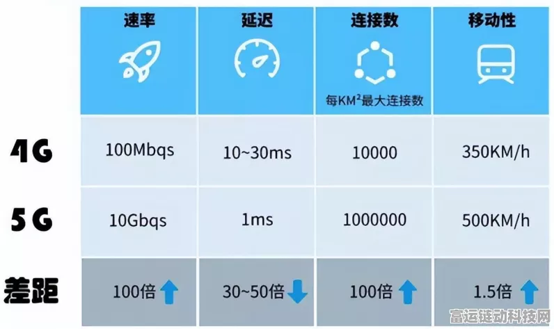 手游竞技新纪元，揭秘远距离无线通信技术，助力赛事无缝连接
