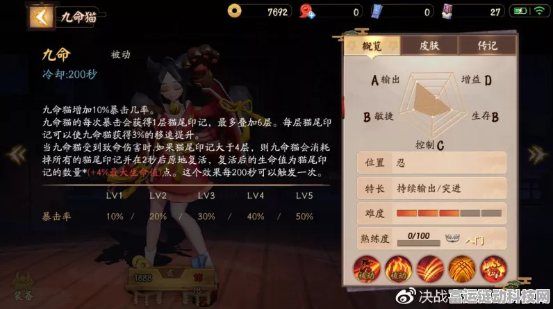 决战平安京深度解析，九命猫高机动刺客连招秘籍与赛场表现