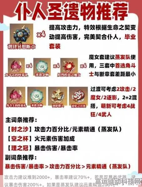 圣遗物评分神器！原神玩家必备，详细使用指南