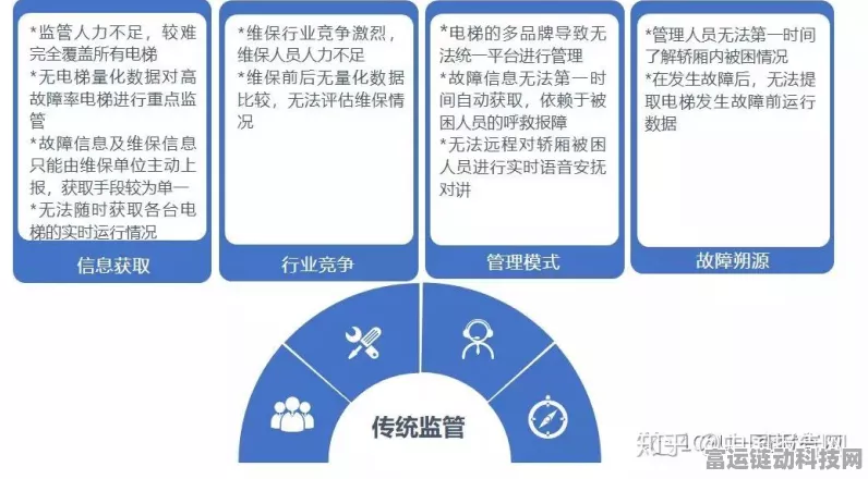 电梯物联网革新智慧出行，深圳梯云物联科技引领行业新潮流