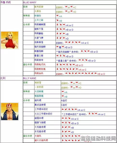 拳皇97OL，顶尖格斗家培养指南，解锁竞技场霸主之路