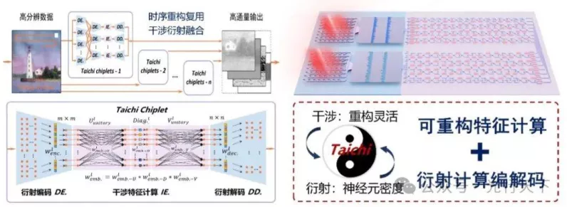 清华突破光学计算极限，手游定位技术迎新飞跃？