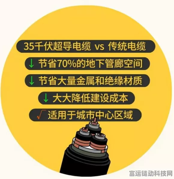手游界新动力？国家电网超导输电技术或为游戏产业带来革新