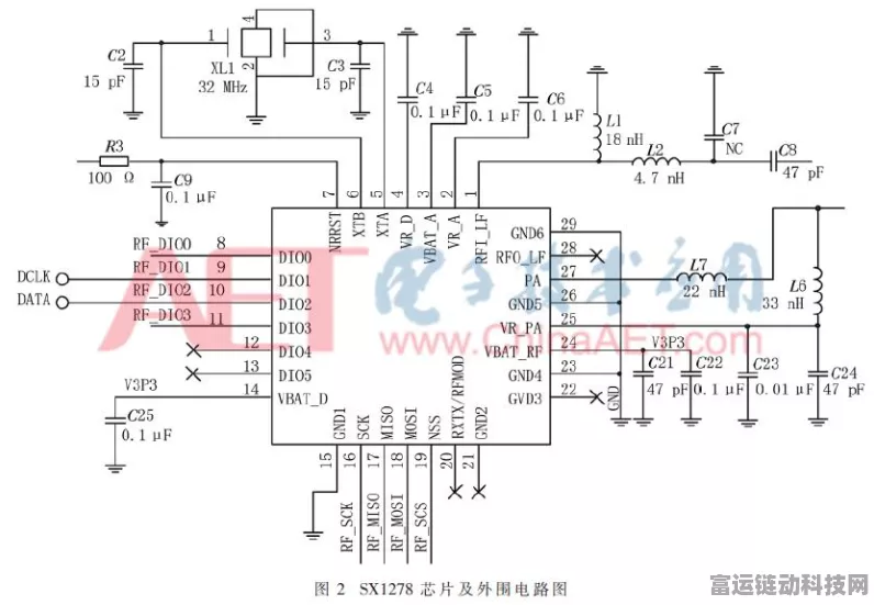手游硬件新突破，SX1278芯片如何重塑游戏体验？