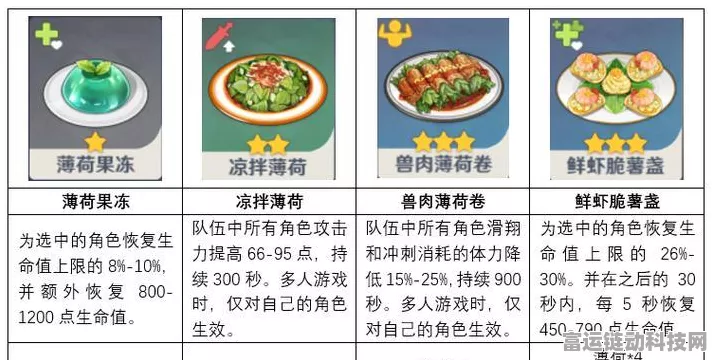 原神防潮药剂制作全攻略，探险必备，食谱与技巧大公开