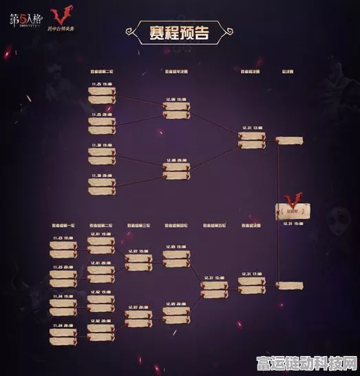 手游市场新风向，强者恒强，头部手游去年营收同比大增，谁主沉浮？