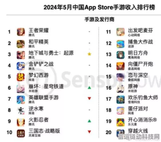 手游资讯，2024上半年手游市场趋势洞察，热门游戏与新兴玩法大揭秘