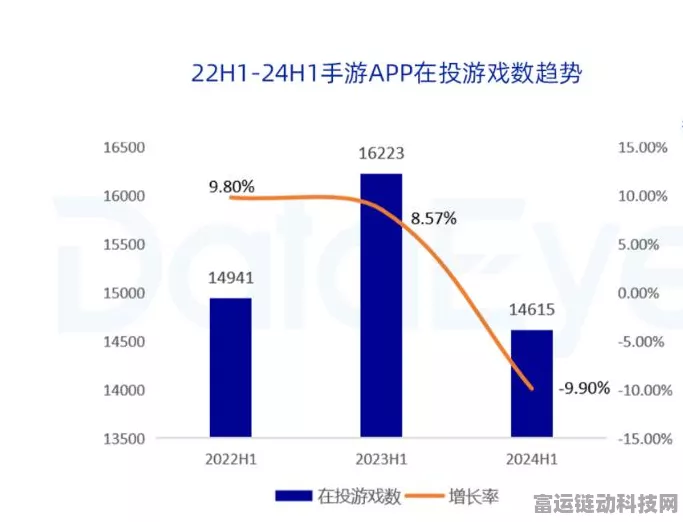 手游资讯，2024上半年手游市场趋势洞察，热门游戏与新兴玩法大揭秘