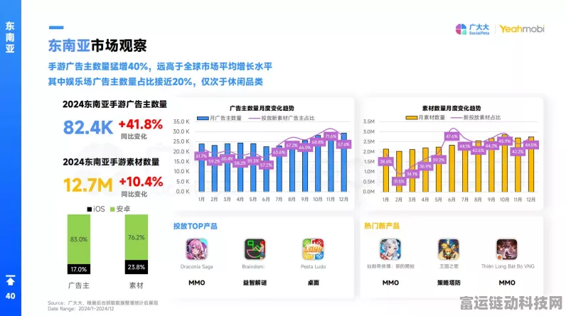 手游资讯，2024上半年手游市场趋势洞察，热门游戏与新兴玩法大揭秘