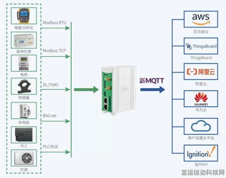 手游硬件新突破，钡铼BL123 Modbus转EtherCAT网关助力游戏设备低成本升级