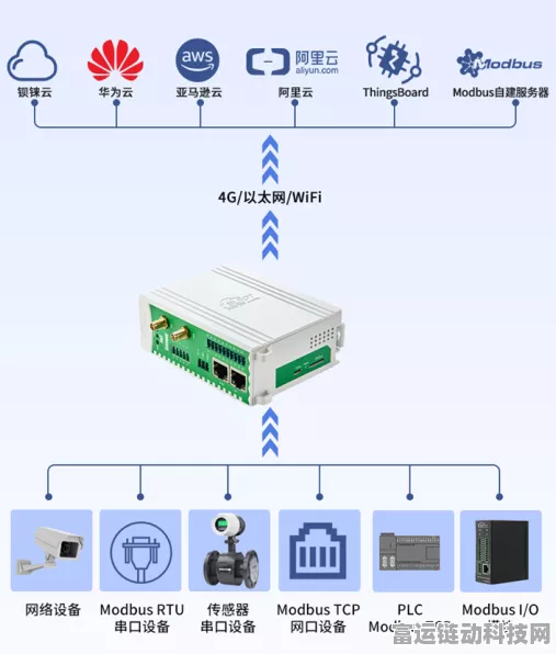 手游硬件新突破，钡铼BL123 Modbus转EtherCAT网关助力游戏设备低成本升级