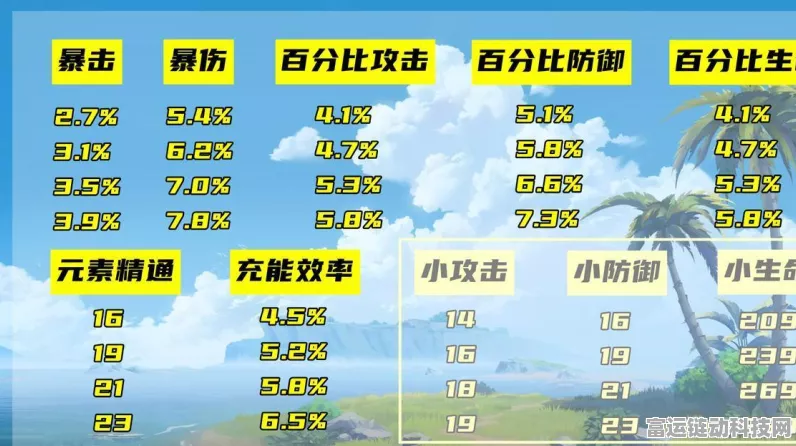原神深度解析，圣遗物强化经验表全攻略，助你战力飙升！