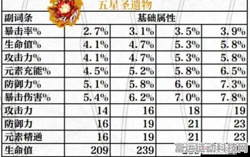 原神深度解析，圣遗物强化经验表全攻略，助你战力飙升！