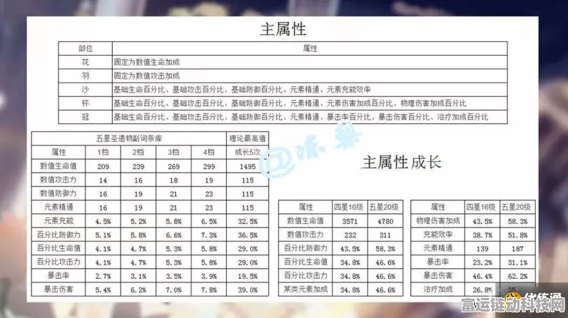 原神深度解析，圣遗物强化经验表全攻略，助你战力飙升！