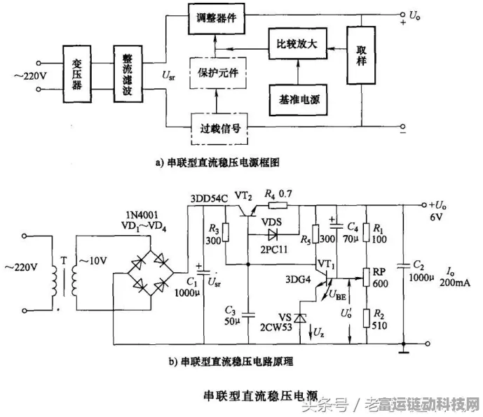 手游玩家必看，揭秘电子游戏中的放大神器——共基极与共发射极放大器差异解析