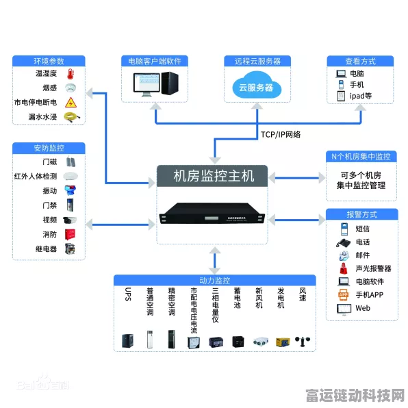 手游运维必备，揭秘动环监控系统的核心模块与实战应用