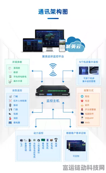 手游运维必备，揭秘动环监控系统的核心模块与实战应用