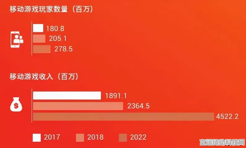 手游界新纪录！2024年手游收入破400亿大关，哪些游戏领跑市场？