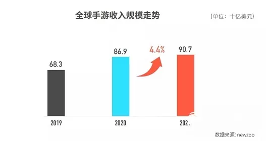 手游界新纪录！2024年手游收入破400亿大关，哪些游戏领跑市场？