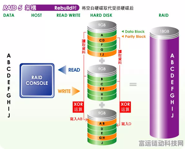 RAID总线技术揭秘，手游存储性能的关键升级