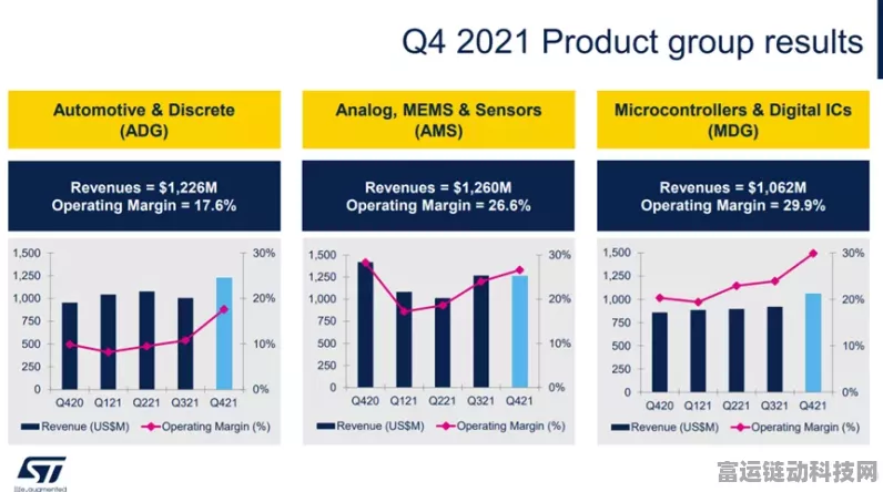 意法半导体2024 Q3财报前瞻，揭秘半导体巨头新季度业绩亮点