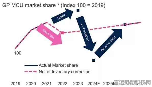 意法半导体2024 Q3财报前瞻，揭秘半导体巨头新季度业绩亮点