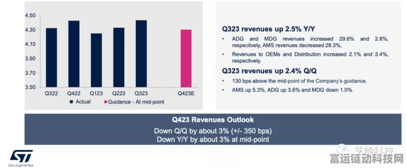 意法半导体2024 Q3财报前瞻，揭秘半导体巨头新季度业绩亮点