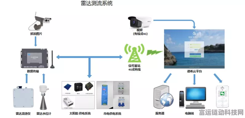 手游界新宠，雷达流量计如何重塑游戏实时监控与数据管理？