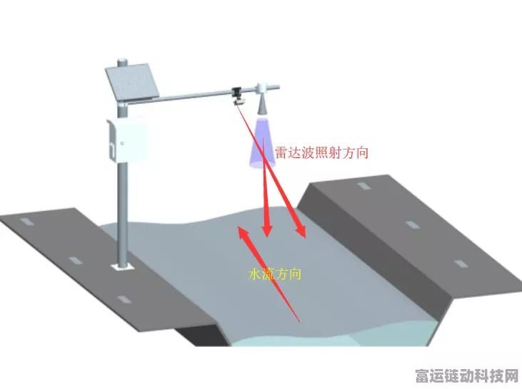 手游界新宠，雷达流量计如何重塑游戏实时监控与数据管理？