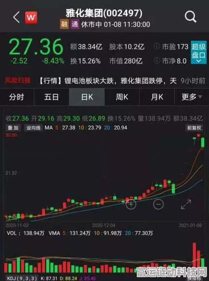 手游市场新风向，锂矿股震荡下的游戏股机遇？雅化集团涨停启示录