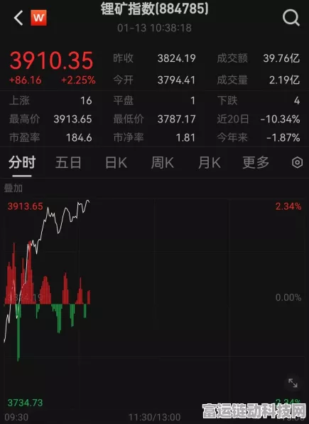 手游市场新风向，锂矿股震荡下的游戏股机遇？雅化集团涨停启示录