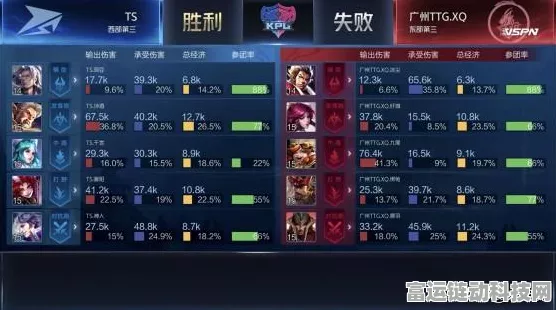 王者荣耀，蒙恬强度争议再起，KPL赛场表现成焦点