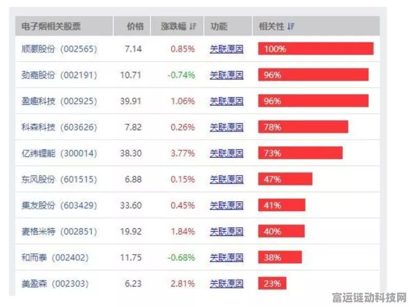 手游市场新风向？电子烟概念股火爆，顺灏股份手游布局引关注