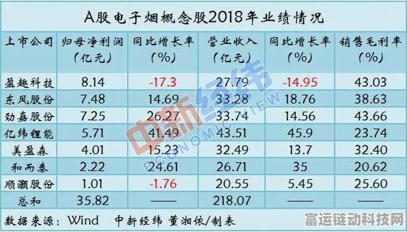 手游市场新风向？电子烟概念股火爆，顺灏股份手游布局引关注