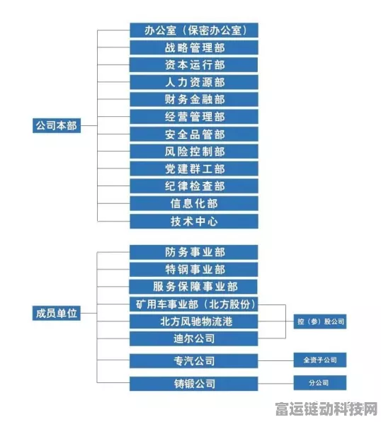 中国兵器工业集团通达OA鸿蒙版震撼上线，开启移动办公新纪元！