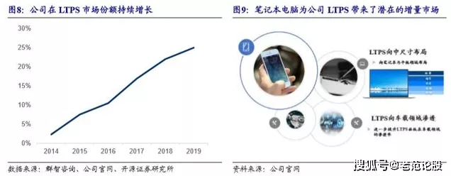 手游屏幕新纪元，面板行业洗牌下，深天马能否助力手游画质飞跃？