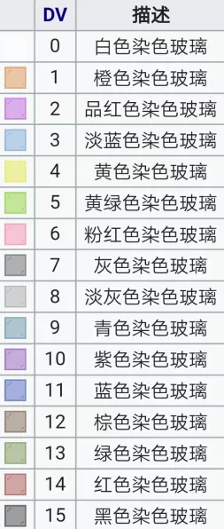 全面掌握！我的世界品红色染色玻璃获取秘籍及创意应用大赛详解