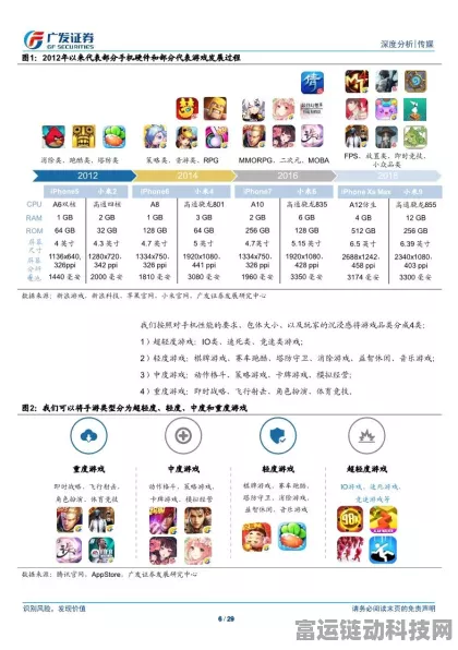 手游产业新纪元，创新驱动下的未来展望与竞技盛宴
