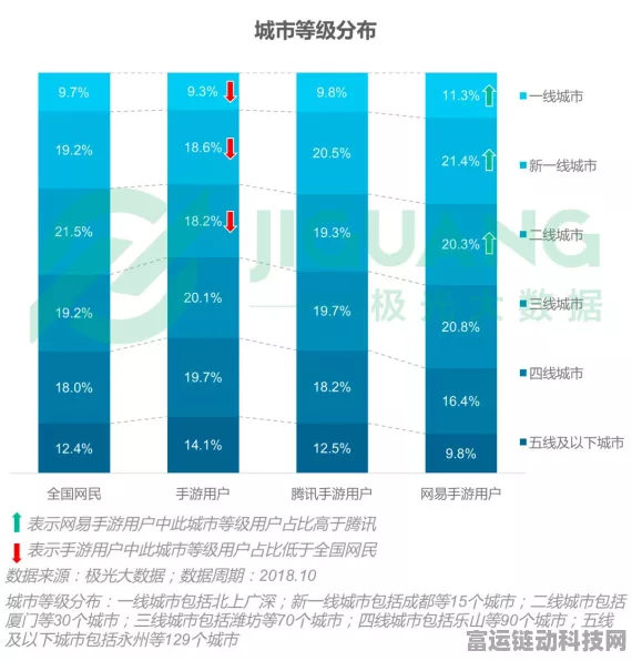 手游圈新动向，25省份电力装机数据揭示游戏产业能耗版图