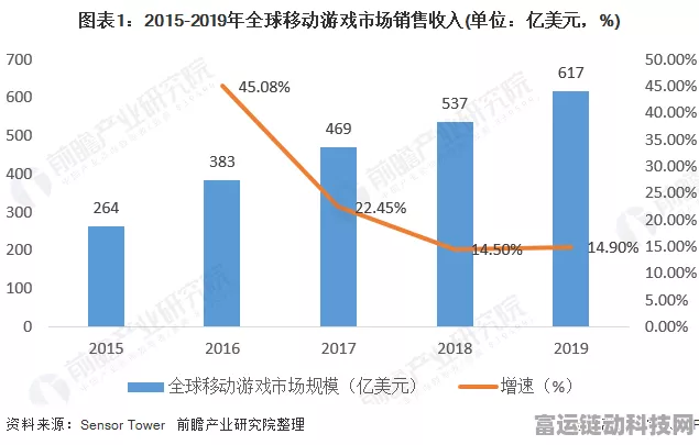 手游圈新动向，25省份电力装机数据揭示游戏产业能耗版图