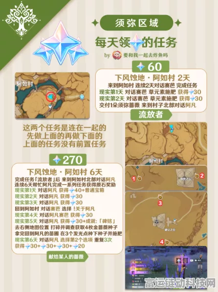 原神攻略，揭秘寻找班尼特任务全攻略与位置图解