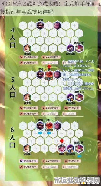 金铲铲之战深度解析，开局三环策略助你称霸棋盘