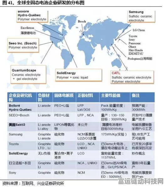 手游圈新风向，欧盟10亿欧元投资能否为手游电池技术带来革新？