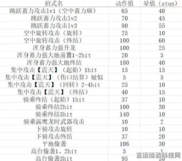 怪物猎人，大锤绝技深度剖析，狩猎战场毁灭性连招全攻略